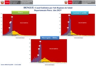 Sala situacional de Dengue SE 015-2023 al 19-4-2023.pdf