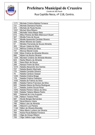 Prefeitura Municipal de Cruzeiro
Estado de São Paulo
Rua Capitão Neco, nº 118, Centro.
1171 Michele Cristina Batista Fonseca
731 Michele Damiana Paulino
472 Michele de Paula Nunes
1031 Micheli Silva Ribeiro
439 Michelle Vieira Mayer Reis
610 Milca Pereira de Melo Bitencourt Stuart
507 Mirella Faria de Souza
761 Mirelle Aparecida Candida Oliveira
434 Mirian Moreira de Castro
57 Mirielen Fernanda de Souza Almeida
305 Miryan Valeia da Silva
1172 Mônica Cristina da Silva
737 Monica Maciel Costa
1259 Myla Cristine de Almeida Moreira
990 Myleni da Rocha Oliveira
1254 Mynelon Cristine de Almeida Moreira
623 Nadia Ribeiro de Almeida
185 Nara Elem de Souza
206 Narazo Freire da Silva
1210 Natalia Alexandre dos Santos
727 Natalia Beatriz Machado
770 Natalia Candida Oliveira
70 Natalia Cardozo Gaspar
1235 Natalia Cristina Braga
178 Natalia Cristina Celestino
1035 Natalia de Fatima da Silva
690 Natalia Fatima Francisco da Silva
920 Natalia Gleice da Rocha Rodrigues
121 Natalia Justine Souza Rosa
1076 Natalia Pereira Veloso da Silva
1202 Natalia Tatiane Albano Pedro
900 Natanail de Lima Augusto
1109 Nelson Teixeira Pires
587 Nicole Borges Bernandes
1087 Nicoli Branco Vieira
780 Nilaia Lobo de Almeida
488 Nilsonm Luiz Pereira
1144 Nilton de Oliveira Brandão
303 Nilza Maria Luzitano de Oliveira
784 Nubia Paula Batista Fonseca
685 Olga de Araujo Ribeiro
726 Olga Valéria Lage Vilaça
 