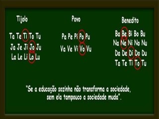 MÉTODO PAULO FREIRE E NÍVEIS DE ALFABETIZAÇÃO COM EMÍLIA FERREIRO