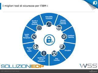 GDPR HelpSystems LLC All rights reserved.
I migliori tool di sicurezza per l’IBM i
 