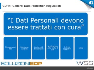“I Dati Personali devono
essere trattati con cura”
Sicurezza dei
Dati
Minimizzaz.
dei Dati
Conformità
dimostrabile
Notificazione
delle fughe di
dati
I diritti
soggettivi
Altro
GDPR: General Data Protection Regulation
 