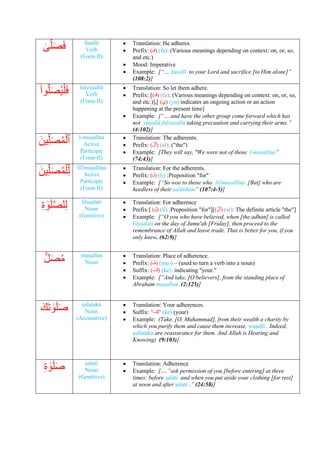 َٰ
‫ى‬َّ‫ل‬َ‫ص‬َ‫ف‬ faṣalli
Verb
(Form II)
• Translation: He adheres.
• Prefix: (‫ـ‬َ‫ف‬) (fa): (Various meanings depending on context: on, or, so,
and etc.)
• Mood: Imperative
• Example: [“.... faṣalli to your Lord and sacrifice [to Him alone]”
(108:2)]
َ
‫وا‬ُّ‫ل‬َ‫ص‬‫ي‬‫ل‬َ‫ف‬ falyuṣallū
Verb
(Form II)
• Translation: So let them adhere.
• Prefix: [(‫ـ‬َ‫ف‬) (fa): (Various meanings depending on context: on, or, so,
and etc.)],[ (َ
‫)ي‬ (yu) indicates an ongoing action or an action
happening at the present time]
• Example: [“….and have the other group come forward which has
not yuṣallū falyuṣallū taking precaution and carrying their arms.”
(4:102)]
ََ‫ين‬ِِّ‫ل‬َ‫ص‬‫م‬‫ٱل‬ l-muṣalīna
Active
Participle
(Form II)
• Translation: The adherents.
• Prefix: (َ
‫)ٱل‬ (al): ("the")
• Example: [They will say, "We were not of those l-muṣalīna”
(74:43)]
ََ‫ين‬ِِّ‫ل‬َ‫ص‬‫م‬‫ل‬ِِّ‫ل‬ lil'muṣallīna
Active
Participle
(Form II)
• Translation: For the adherents.
• Prefix: (َ
‫ـ‬ِ‫ل‬) (li) :Preposition "for"
• Example: [“So woe to those who lil'muṣallīna [But] who are
heedless of their ṣalātihim” (107:4-5)]
َ
ِ‫ة‬ ٰ
‫و‬َ‫ل‬َّ‫ص‬‫ل‬ِ‫ل‬ lilṣṣalati
Noun
(Genitive)
• Translation: For adherence
• Prefix:[ (‫ِـ‬‫ل‬) (li) :Preposition "for"][(َ
‫)ٱل‬ (al): The definite article "the"]
• Example: [“O you who have believed, when [the adhan] is called
lilṣṣalati on the day of Jumu'ah [Friday], then proceed to the
remembrance of Allah and leave trade. That is better for you, if you
only knew. (62:9)]
َ
‫ل‬َ‫ص‬‫م‬ muṣallan
Noun
• Translation: Place of adherence.
• Prefix: (‫ـ‬‫)م‬ (mu-) – (used to turn a verb into a noun)
• Suffix: (-ََ‫)ك‬ (ke): indicating "your."
• Example: [”And take, [O believers], from the standing place of
Abraham muṣallan. (2:125)]
ََ‫ك‬َ‫ت‬ ٰ
‫و‬َ‫ل‬َ‫ص‬ ṣalataka
Noun
(Accusative)
• Translation: Your adherences.
• Suffix: "-ََ‫"ك‬ (ke) (your)
• Example: (Take, [O, Muhammad], from their wealth a charity by
which you purify them and cause them increase, waṣalli . Indeed,
ṣallataka are reassurance for them. And Allah is Hearing and
Knowing) (9:103)]
َ
ِ‫ة‬ ٰ
‫و‬َ‫ل‬َ‫ص‬ ṣalati
Noun
(Gentitive)
• Translation: Adherence
• Example: [….”ask permission of you [before entering] at three
times: before ṣalati and when you put aside your clothing [for rest]
at noon and after ṣalati .” (24:58)]
 