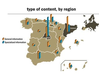 type of content, by region
General information
Specialized information
Catalonia
Madrid
 