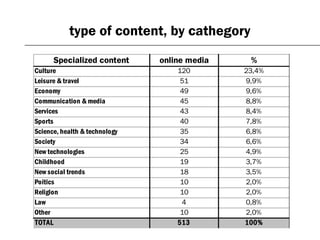 type of content, by cathegory
Specialized content online media %
Culture 120 23,4%
Leisure & travel 51 9,9%
Economy 49 9,6...