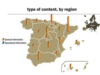 type of content, by region
General information
Specialized information
Europe
Spain
 