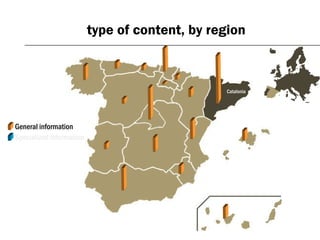 type of content, by region
General information
Specialized information
Catalonia
 