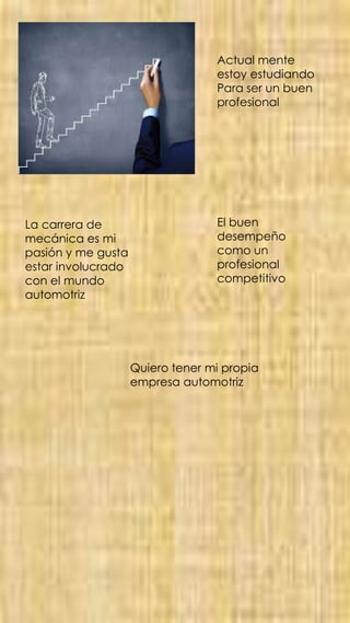 La carrera de
mecánica es mi
pasión y me gusta
estar involucrado
con el mundo
automotriz
Actual mente
estoy estudiando
Para ser un buen
profesional
El buen
desempeño
como un
profesional
competitivo
Quiero tener mi propia
empresa automotriz
 