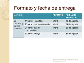 Formato y fecha de entrega
ACTIVIDAD I                              FORMATO           FECHA DE
                                                           ENTREGA
La        1° parte: 1 cuartilla          Word              23 de agosto
química y 2° parte: lista y comentario   Word              24 de agosto
tu vida
cotidiana 3° parte: cuadro               Word              26 de agosto
          comparativo
              4° parte: ensayo           Word              27 de agosto




                                         Modulo avanzado de capacitación para
                                         la docencia con TIC                    12
 