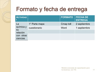 Formato y fecha de entrega
ACTIVIDAD                 FORMATO           FECHA DE
I                                           ENTREGA
La        1° Parte mapa   Cmap toll         2 septiembre
química y cuestionario    Word              1 septiembre
su
relación
con otras
ciencias




                          Modulo avanzado de capacitación para
                          la docencia con TIC                    17
 