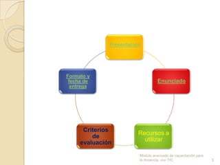Presentación
               y objetivos




Formato y
 fecha de                          Enunciado
  entrega




      Criterios
                         Recursos a
         de
                           utilizar
     evaluación

                         Modulo avanzado de capacitación para
                         la docencia con TIC                    2
 