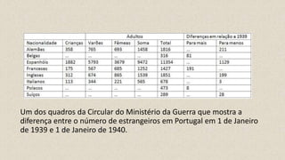 Um dos quadros da Circular do Ministério da Guerra que mostra a
diferença entre o número de estrangeiros em Portugal em 1 de Janeiro
de 1939 e 1 de Janeiro de 1940.
 