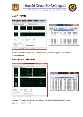 Intel i5 - 2450M
Vemos la gran diferencia que hay cuando se está ejecutando el programa y cuando esta
ya dejo de hacerlo.
Intel Pentium CPU P6200
Vemos en el grafico como sufre una caída al terminar la ejecución del programa y
regresa a su estado normal.
 