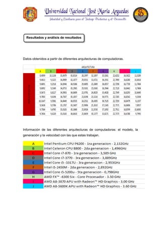 Datos obtenidos a partir de diferentes arquitecturas de computadoras.
Información de las diferentes arquitecturas de computadoras: el modelo, la
generación y la velocidad con las que estas trabajan.
Resultados y análisis de resultados
 