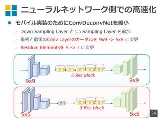 l
– 5 4 -3 2 4 -> -3 2 4 -> CL
– 54 -> D E C
– -2 2 3 49 C
 