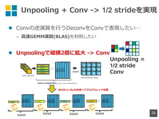 1 4 + = ( 1/2 23 C
l 6 2
– BG- E )
l 1 4> A ( + =
1 4
1/2 23
+ =conv. kernels
input feature maps
2
3
patch
1
patch
2
patch
3
patch
4
patch
5
1
4
matrix multiplication (=conv. layer computation)
L
im2col
kernel 2
kernel 3
kernel 1
kernel 4
patch1
patch2
patch3
patch4
patch5
patch1
patch2
patch3
patch4
patch5
kernel 1 L
+ 3
Lkernel 2
patch1
patch2
patch3
patch4
patch5
+ 3 + 3
Lkernel 3
patch1
patch2
patch3
patch4
patch5
+ 3
L patch1
patch2
patch3
patch4
patch5
kernel 4
 
