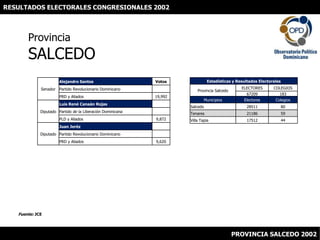 RESULTADOS ELECTORALES CONGRESIONALES 2002 ProvinciaSALCEDO Fuente: JCE PROVINCIA SALCEDO 2002 