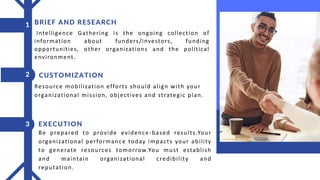 Intelligence Gathering is the ongoing collection of
information about funders/investors, funding
opportunities, other organizations and the political
environment.
BRIEF AND RESEARCH
1
Resource mobilization efforts should align with your
organizational mission, objectives and strategic plan.
2 CUSTOMIZATION
Be prepared to provide evidence-based results.Your
organizational performance today impacts your ability
to generate resources tomorrow.You must establish
and maintain organizational credibility and
reputation.
3 EXECUTION
 