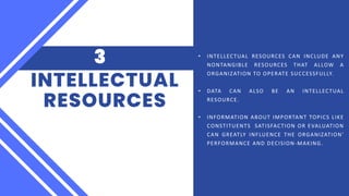 INTELLECTUAL
RESOURCES
3 • INTELLECTUAL RESOURCES CAN INCLUDE ANY
NONTANGIBLE RESOURCES THAT ALLOW A
ORGANIZATION TO OPERATE SUCCESSFULLY.
• DATA CAN ALSO BE AN INTELLECTUAL
RESOURCE.
• INFORMATION ABOUT IMPORTANT TOPICS LIKE
CONSTITUENTS SATISFACTION OR EVALUATION
CAN GREATLY INFLUENCE THE ORGANIZATION'
PERFORMANCE AND DECISION-MAKING.
 