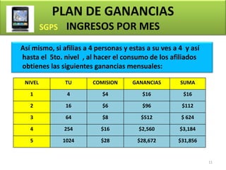 PLAN DE GANANCIAS
               INGRESOS POR MES
Así mismo, si afilias a 4 personas y estas a su ves a 4 y así
hasta el 5to. nivel , al hacer el consumo de los afiliados
obtienes las siguientes ganancias mensuales:

 NIVEL         TU       COMISION      GANANCIAS       SUMA

   1           4           $4            $16           $16

   2           16          $6            $96           $112

   3           64          $8            $512         $ 624

   4          254          $16          $2,560        $3,184

   5          1024         $28         $28,672       $31,856


                                                                11
 