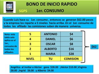 BONO DE INICIO RAPIDO
                           1er. CONSUMO
Cuando Luis hace su 1er. consumo , entonces se generan $62.00 pesos
y la empresa los reparte a 5 niveles hacia arriba .En el 1er. consumo de
todos los afiliado las comisiones suben de manera universa.

Nota: esta            5           ANTONIO               $4
tabla solo
aplica es el          4            DANIEL               $6
1er.,                 3            OSCAR                $8
consumo de                                                                $62
todos los             2           ALBERTO              $16
afiliados.
                     1              MARIA            $28
                   NIVEL             TU            COMISION

      Angélica al invitar a Héctor gana $28.00 ,Héctor $10.00 ,Virginia
      $8.00 ,Ingrid $6.00 y Alberto $4.00                                 12
 