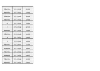 NENHUMA   8/11/2011   12H00

NENHUMA   8/11/2011   12H00

NENHUMA   8/11/2011   12H00

NENHUMA   8/11/2011   12H00

  20      8/12/2011   12H00

   4      8/12/2011   12H00

NENHUMA   8/12/2011   12H00

NENHUMA   8/12/2011   18H00

  20      8/12/2011   18H00

   3      8/12/2011   18H00

NENHUMA   8/11/2011   16H00

NENHUMA   8/11/2011   16H00

NENHUMA   8/11/2011   18H00

NENHUMA   8/11/2011   18H00

NENHUMA   8/11/2011   18H00

NENHUMA   8/11/2011   18H00
 