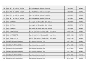 14   INAH JACY DE CASTRO AGUIAR   Rua Profº Ademar Antonio Prado 190               29191945    AULAS

15   INAH JACY DE CASTRO AGUIAR   Rua Profº Ademar Antonio Prado 190               29191945    AULAS

16   INAH JACY DE CASTRO AGUIAR   Rua Profº Ademar Antonio Prado 190               29191945    AULAS

17   INAH JACY DE CASTRO AGUIAR   Rua Profº Ademar Antonio Prado 190               29191945    AULAS

18   JOÃO CAMARGO                 Av. Ângelo de Cânia, 2868- São Mateus            29195990    AULAS

19   JOÃO CAMARGO                 Av. Ângelo de Cânia, 2868- São Mateus            29195990    AULAS

20   JOÃO CAMARGO                 Av. Ângelo de Cânia, 2868- São Mateus            29195990    AULAS

21   JOÃO RAMACCIOTTI             Rua Dr João Dorival Cardoso, 189 - Artur Alvim   2046-5385   AULAS

22   JOÃO RAMACCIOTTI             Rua Dr João Dorival Cardoso, 189 - Artur Alvim   2280-6711   AULAS

23   JOÃO RAMACCIOTTI             Rua Dr João Dorival Cardoso, 189 - Artur Alvim   2046-5385   AULAS

24   JORGE DUPRAT FIGUEIREDO      Rua Antonio Lombardo, 140                        2722-2631   AULAS

25   JORGE DUPRAT FIGUEIREDO      Rua Antonio Lombardo, 140                        2722-2631   AULAS

26   JORGE DUPRAT FIGUEIREDO      Rua Antonio Lombardo,140                         2722-2631   AULAS

27   JORGE DUPRAT FIGUEIREDO      Av. Antonio Lombardo, 140                        2722-2631   AULAS

28   JORGE DUPRAT FIGUEIREDO      Rua Antonio Lombardo, 140                        2722-2631   AULAS

29   JORGE DUPRAT FIGUEIREDO      Rua Antonio Lombardo, 140                        2722-2631   AULAS
 