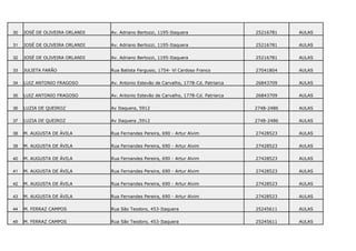 30   JOSÉ DE OLIVEIRA ORLANDI   Av. Adriano Bertozzi, 1195-Itaquera                   25216781    AULAS

31   JOSÉ DE OLIVEIRA ORLANDI   Av. Adriano Bertozzi, 1195-Itaquera                   25216781    AULAS

32   JOSÉ DE OLIVEIRA ORLANDI   Av. Adriano Bertozzi, 1195-Itaquera                   25216781    AULAS

33   JULIETA FARÃO              Rua Batista Fergusio, 1754- Vl Cardoso Franco         27041804    AULAS

34   LUIZ ANTONIO FRAGOSO       Av. Antonio Estevão de Carvalho, 1778-Cd. Patriarca   26843709    AULAS

35   LUIZ ANTONIO FRAGOSO       Av. Antonio Estevão de Carvalho, 1778-Cd. Patriarca   26843709    AULAS

36   LUZIA DE QUEIROZ           Av Itaquera, 5912                                     2748-2486   AULAS

37   LUZIA DE QUEIROZ           Av Itaquera ,5912                                     2748-2486   AULAS

38   M. AUGUSTA DE ÁVILA        Rua Fernandes Pereira, 690 - Artur Alvim              27428523    AULAS

39   M. AUGUSTA DE ÁVILA        Rua Fernandes Pereira, 690 - Artur Alvim              27428523    AULAS

40   M. AUGUSTA DE ÁVILA        Rua Fernandes Pereira, 690 - Artur Alvim              27428523    AULAS

41   M. AUGUSTA DE ÁVILA        Rua Fernandes Pereira, 690 - Artur Alvim              27428523    AULAS

42   M. AUGUSTA DE ÁVILA        Rua Fernandes Pereira, 690 - Artur Alvim              27428523    AULAS

43   M. AUGUSTA DE ÁVILA        Rua Fernandes Pereira, 690 - Artur Alvim              27428523    AULAS

44   M. FERRAZ CAMPOS           Rua São Teodoro, 453-Itaquera                         25245611    AULAS

45   M. FERRAZ CAMPOS           Rua São Teodoro, 453-Itaquera                         25245611    AULAS
 