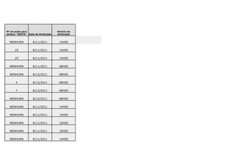 Nº de aulas para                      Horário da
atribuir "NOITE" Data da Atribuição   Atribuição


  NENHUMA           8/11/2011          14H00

      25            8/11/2011          14H00

      25            8/11/2011          14H00

  NENHUMA           8/11/2011          08H00

  NENHUMA           8/12/2011          08H00

       4            8/12/2011          08H00

       7            8/12/2011          08H00

  NENHUMA           8/12/2011          08H00

  NENHUMA           8/11/2011          14H00

  NENHUMA           8/11/2011          14H00

  NENHUMA           8/11/2011          10H00

  NENHUMA           8/11/2011          10H00

  NENHUMA           8/11/2011          14H00
 
