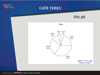 Độc giả GIỚI THIỆU Nguồn: VTV.vn data (tháng 12/2007) 
