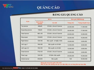 QUẢNG CÁO BẢNG GIÁ QUẢNG CÁO - Bảng giá chưa bao gồm 10% VAT - Nếu có yêu cầu quảng cáo tại vị trí đặc biệt, xin vui lòng liên lạc trực tiếp Vị trí Mô tả Đơn giá (VNĐ/tháng) Kích thước  (pixels) Cơ chế Trang chủ Trang chuyên mục  Top banner 468x60 Cố định, chia sẻ 3 banner 22.000.000 11.000.000 Expanding banner 728x60 Cố định, chia sẻ 3 banner 35.000.000 17.000.000 Heart banner 468 x 60 Cố định, chia sẻ 3 banner 20,000,000 10,000,000 Skyscraper 120x600 Cố định, chia sẻ 3 banner 30,000,000 15,000,000 Right Button 120x180 Độc quyền  và Ngẫu nhiên 10,000,000 5,000,000 Left Logo 1 160x180 Độc quyền và cố định 12,000,000 6,000,000 Left Logo 2,3 160x180 Độc quyền và cố định 10,000,000 5,000,000 Great banner 770x120 Cố định, chia sẻ 3 banner 10,000,000 5,000,000 Float Logo 120x180 Cố định, độc quyền 20,000,000 10,000,000 Article banner 400x500 Độc quyền N/A 18.000.000 