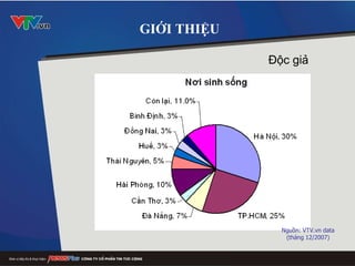 GIỚI THIỆU Độc giả Nguồn: VTV.vn data (tháng 12/2007) 