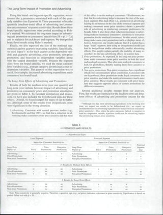 The Long-Term Impact of Promotion and Advertising                                                                                                         257

   Using this brand- and segment-specific regression, we es-                              of this effect is on the nonloyal consumers.'^ Ftirthermore, we
timated the Y parameters associated with each of the quar-                                find that less advenising helps to increase the size of the non-
terly variahles (see Equation 8). These parameters rellect the                            loyal segment. This dual effect (i.e., a redtiction in advertising
quarterly (medium-tomi) effect of advertising and promo-                                  leading to an iticrease in the size of the nonloyal segment and
                                                                                          making consumers more price sensitive) shows a poweriul
tion on consumers' response sensitivities. Results from these
                                                                                          role of advertising in reinforcing consumer preferences lor
hrand-speciHc regressions were pooled according to Fish-                                  brands. Table 4 also shows that reduction (increa.se) in adver-
er's method. We estimated the long-temi impact o( advertis-                               tising reduces (increases) consumers' sensilivity to non-price
ing and promotion on consumers' sensitivities [9 = Y''(' ~ ^)l                            promotion for the nonloyal consumers. In other words, adver-
and its variance for each brand and segment. We then pooled                               tising makes non-price promotions such as displays more ef-
brand-level results using Fisher's method.                                                fective. Moreover, our results indicate that if u market has a
                                                                                          large "loyal" segment, then using an unsegmented model ean
   Finally, we also regressed the size of the nonloyal seg-                               lead to insignificant and/or substantially smaller advertising
ment (jc) against quarterly marketing variables. Specifically,                            effeets. This might explain partially the inability of many re-
we used log(7i/l- K) for each quarter as the dependent vari-                              searchers to fmd any advertising effects iti scanner data.
able and quarterly advertising, price promotion, non-price
promotion, and recession as independent variables along                                 2. Price pnmwtions. As expected, in the long aiti price promo-
with the lagged dependent variable. Because the segment                                    tions make consumers more price .scnsilive in both the loyal
                                                                                           and nonloyal segments. They also train nonloyal consumers to
sizes were not brand specific, we used the mean category                                   look for promotions, thereby making them more sensitive to
level variables (e.g., average category advertising) as our in-                            price promotions.
dependent variables. The purpose of this regression was to                              3. Non-iyrireptimiotinns. Non-price promotions have signitlcant
see if. for example, decreased advertising expenditure made                                effects only on consumers' priee sensitivities. Consistent with
consumers less brand loyal.                                                                our hypotheses, these promotions make loyal consumers less
                                                                                           price sensitive and make the nonloyal consumers much more
The Long-Term Effects of Advertising and Promotions                                        price sensitive. These results are consistent with prior litera-
                                                                                           ture that suggests opposite effects of certain promotions for
   Results of both the medium-term (over one quarter) and                                  different consumers.
long-tcnn (over infinite horizon) impact of advertising and
promotion on consumers" price and promotion sensitivities                             Several additional insights emerge from our analy.ses.
are given in Table 4. To facilitate comparison and discus-                         First, the results are identical for the medium term and kmg-
sion, we have also included the hypothesized signs for these                       term effects of advertising and promotion (except for the
effects. Overall, we found support for many of our hypothe-
ses. Although some of the results were insignificant, none                            I 'Although our data show advenising expenditures to be declining over
were signillcant in the wrong direction.                                           lime, we ex[K.vt iiur results lo be bidirectional (i.e., we expect an
                                                                                   increasc/dccrcjse in advenising expenditure to rcduce/incrcasf consumers'
   . Advertising. Consi.stenl with several previous studies (e.g.,                price sensiiiviiy). Also, when the price parameter (which i.s negative) is
      Krishnamurthi and Raj l')85). we tlnd that a reduction in ad-                used as a dependent variable, a positive coefficient for advertising implies
      vertising make.s con.sumers more price sensitive and that most               that advertising reduces price sensitivity.



                                                                          Table 4
                                                              HYPOTHESES AND RESULTS

                                                                    I. Hvpothi'sized Signs
                           Loyal Segment                                                            Nonloyal Segment
                               Impact on ("onsumer Sensitivity lo                                         Impact on Consumer Sensitivity to
                                                                                                                                                      Ntmhyal
taring-Term                               Price          Non-price         Lfmi; Term                                 Price          Non-price        Segment
Impact of                  Price       Promotions        Promotions        Impact of                   Price       Promotions        Promotions         Size
Adveni.sing
Price Promotions
Non-pdco Promotions          •«-
                                            I                 +
                                                              -
                                                              +
                                                                           Advenising
                                                                           Price Promotions
                                                                           Non price Promotions          :            I                                   *


                                                             2. Results for Medium-Term Effects
Advenising                   ns             ns                ns           Advenising
Price Promotions                            ns                ns           Price Promotions                                              ns               ns
Non price Promotions                        ns                ns           Non price Promotions                        ns                ns               HS


                                                               i. Results for Long-Term Effects
Adveriisini:                 ns             ns                ns           Advenising                    +              ns                4-
Price Promotions                            ns                as           Price Promotions                             •t-              ns               ns
Non price Promotions                        ns                ns           Non-price Promotions                        ns                ns               ns
  Note: Price sensitivity is generully negative. Therefore, a positive sign (e.g.. ad-price) indicates a decrease in price sensitivity. Significance is based on
pooled Fisher test wilh p < .05.
 