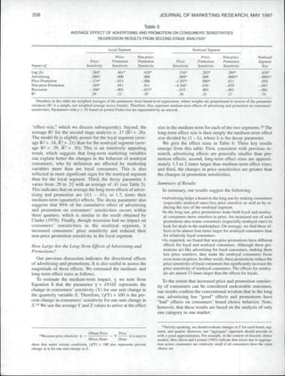 258                                                                                     JOURNAL OF MARKETING RESEARCH. MAY 1997

                                                                             Table 5
                         AVERAGE EFFECT OF ADVERTISING AND PROMOTION ON CONSUMERS* SENSITIVITIES
                                              REGRESSION RESULTS FROM SECOND-STAGE ANALYSIS'

                                                        iMyat Segment                                          Nnnloyal Segment
                                                            Price-       Non-price-                                 Price-        Non-price-              Nontoval
                                        Price             Promotion      Promotion                 Price          Promotion       Promotion               Segmeni
Impact of                             Sensitivity         Sen.silivity   Sensitivity             Sensitivity      Sensitivity     Sensitivity               Size
Ug(>.)                                     .384*             .461*           .410*                   .516*          .285*             .389*                  .639*
Advertising                                .0007             .000            .000                    .008*          .000              .0003*               -.0001*
Price Promotion                          -.374*            -.023           -.006                  -1.2O7*           .080*             .Oil                   .059
Non-price Promotion                        .349*             .041            .011                 -4.368*           .020            -.029                  -.047
Recession                                -.106"            -.003           -.012*                  -.015            .005            -.001                  -.001
R^                                         .29               .32             .39                     .56            .35               .27                    .74
   'Numbers in ihis table are weighted averages of Ihe parameters from brand-level regressions, where weights are proponional lo inverse of Ihe parameter
variances (R- is a simple, nol weighied average across brands). Therefore, they represent medium-term effects of advertising and promotion on consumers'
sensitivities. Parameters with p < .05 based on pooled Fisher test are repre.sented by an a.sterisk.



"effect size," which we discuss subsequently). Second, the                             size in the medium term for each of the two segments.'
average R- for the second stage analy.sis is .37 (R- = .26).                           long-temi effect size is then simply the medium-term effect
The model fit j s slightly poorer for the loyal segment (aver-                         size divided by (I - ), where  is the decay parameter.
age R- = .34. Rl= .21) than tor the nonioyal segment (aver-                               We give the effect sizes in Table 6. Three key results
age R2 = .39, R2 = .30). This is an intuitively appealing                              emerge from this table: First, consistent with previous re-
result, which suggests that long-term marketing variables                              search, advertising effects are generally smaller than pro-
can explain better the changes in the behavior of nonloyal                             motion effects; second, long-term effect sizes are approxi-
consumers, who by definition are affected by marketing                                 mately 1.5 to 2 times larger than medium-term effect sizes;
variables more than are loyal consumers. This is also                                  and third, the changes in price sensitivities are greater than
reflected in more significant signs for the nonloyal segment                           the changes in promotion sensitivities.
than for the loyal segment. Third, the decay parameter X
varies from .29 to .52 with an average of .41 (see Table 5).                           Summary of Results
This indicates that on average the long-term effects of adver-                            In summary, our results suggest lhe following:
tising and promotion are 1/(1 - .41). or 1.7, times their
medium-term (quarterly) effects. The decay parameter also                                •Advertising helps a brand in the long run by making con.sumers
suggests that 90% of tbe cumulative effect of advertising                                 (especially nonloya! ones) less price sensitive as well as by re-
and promotion on consumers' sensitivities occurs within                                   ducing the size of the nonloyal segment.
                                                                                         "In the long run. price promotions make both loyal and nonloy-
three quarters, which is similar to the result obtained by
                                                                                          al consumers more sensitive to price. An increa.sed use of such
Clarke (1976). Finally, though recession bad no impact on                                 promotions also trains consumers (especially nonloyai ones) to
consumers' sen.sitivities in the nonloyal segment, it                                     look for deals in the marketplace. On average, we find these ef-
increased consumers' price sensitivity and reduced tbeir                                  fects to be almost four times larger for nonloyal consumers tban
non-price promotion sensitivity in the loyal segmeni.                                     for relatively loyal consumers.
                                                                                         •As expected, we found thai non price promotions have difFerent
How Large Are the Lang-Term Effects of Advertising and                                    effects for loyal and nonloya! consumers. Although these pro-
Promotions?                                                                               motions act like advertising for loyal consumers, making ihcm
                                                                                          less price sensitive, tbey make the nonloyal consumers focus
   Our previous discussion indicates the directional effects                              even more on prices. In other words, these promotion.s reduce the
of advertising and promotions. It is also useful to assess the                            price sensitivity of loyal consumers but significantly increa-se the
magnitude of these effects. We estimated the medium- and                                  price sensitivity of nonloyal consumers. The effects lor nonloy-
long-term effect sizes as follows.                                                        als are almost 12 times larger tban the effects for loyals.
   To estimate the medium-term impact, 7. we note from                                    To the extent that increased price and promotion sensitiv-
Equation 8 that the parameter y = dY/3Z represents the                                 ity of consumers can be considered undesirable outcomes,
change in consumers' sensitivity (Y) for one unit change in                            our results confirm the conventional wisdom that in the long
the quarterly variable Z. Tberefore, (y/Y) x 100 is the per-                           run, advertising has "good' effects and promotions have
cent change in consumers' sensitivity for one unit change in                           "bad" effects on consumers' brand choice behavior. Note,
     We use the average Y and Z values to arrive at the effect                         however, that these results are ba.sed on the analysis of only
                                                                                       one category in one market.


                                                                                          '^Striclly speaking, we should evaliiale changes in Y for each brand, seg-
                                       f),Share Price                                  ment, and quarier. However, our "aggregale" approach should provide us
                                                        .,, Price . .
     HBeeausc price elasiieity ri =                  - Y          It IS easy to        with a good approximation. For example, in the conlexl ol' di.screte choice
                                             e Share        Share                      models, Ben-Akiva and Lerman (19K5) indicate that errors due to aggrega-
show thai under certain conditions.            X 100 also represents percent           tion across consuniers are relatively small if all consumers have the same
change in x for one unit change in Z.                                                 choice set.
 