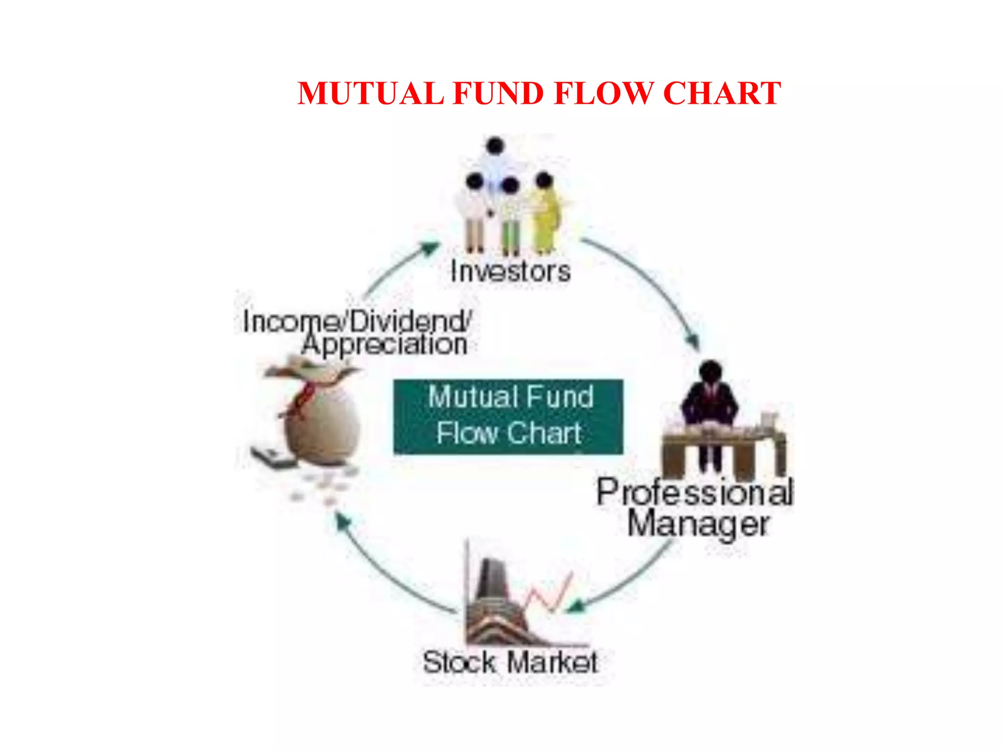 MUTUAL FUND FLOW CHART
 