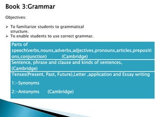 Book 3:Grammar
Objectives:
 To familiarize students to grammatical
structure.
 To enable students to use correct grammar.
Parts of
speech(verbs,nouns,adverbs,adjectives,pronouns,articles,prepositi
ons,conjunction) (Cambridge)
Sentence, phrase and clause and kinds of sentences,
(Cambridge)
Tenses(Present, Past, Future),Letter ,application and Essay writing
1:-Synonyms
2:-Antonyms (Cambridge)
 