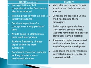 Spiral (Jerome Bruner) Mastery
 No expectation of full
comprehension the first time an
idea is introduced
 Minimal practice when an idea is
initially introduced
 Continual repetition of a
concept over a long period of
time
 Avoids going in-depth into a
topic until later grades
 Students frequently change
topics within the math
curriculum
 Good math choice for students
looking to enter a non-
mathematical career
 Math ideas are introduced one
at a time and build upon one
another
 Concepts are practiced until a
child has learned them
thoroughly
 Each chapter generally has a
short review section to help
students remember and practice
previously learned material
 Some math topics are reserved
until a child reaches a certain
level of cognitive development
 Good math choice for students
interested in math, science, or
engineering fields
 