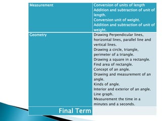 Measurement Conversion of units of length
Addition and subtraction of unit of
length.
Conversion unit of weight.
Addition and subtraction of unit of
weight.
Geometry Drawing Perpendicular lines,
horizontal lines, parallel line and
vertical lines.
Drawing a circle, triangle,
perimeter of a triangle.
Drawing a square in a rectangle.
Find area of rectangle.
Concept of an angle.
Drawing and measurement of an
angle.
Kinds of angle.
Interior and exterior of an angle.
Line graph.
Measurement the time in a
minutes and a seconds.
Final Term
 