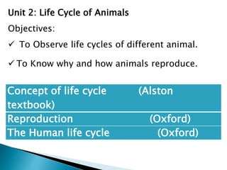 Concept of life cycle (Alston
textbook)
Reproduction (Oxford)
The Human life cycle (Oxford)
Unit 2: Life Cycle of Animals
Objectives:
 To Observe life cycles of different animal.
 To Know why and how animals reproduce.
 