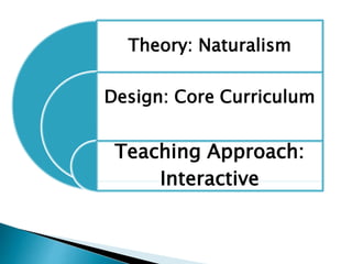 Theory: Naturalism
Design: Core Curriculum
Teaching Approach:
Interactive
 