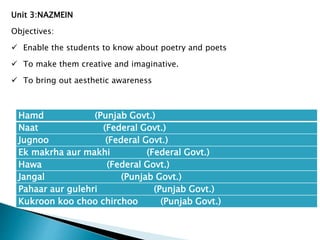 Hamd (Punjab Govt.)
Naat (Federal Govt.)
Jugnoo (Federal Govt.)
Ek makrha aur makhi (Federal Govt.)
Hawa (Federal Govt.)
Jangal (Punjab Govt.)
Pahaar aur gulehri (Punjab Govt.)
Kukroon koo choo chirchoo (Punjab Govt.)
Unit 3:NAZMEIN
Objectives:
 Enable the students to know about poetry and poets
 To make them creative and imaginative.
 To bring out aesthetic awareness
 