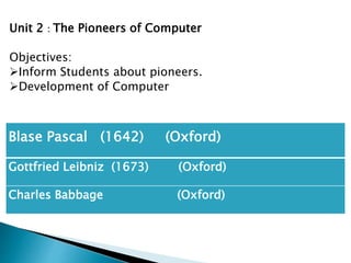 Blase Pascal (1642) (Oxford)
Gottfried Leibniz (1673) (Oxford)
Charles Babbage (Oxford)
Unit 2 : The Pioneers of Computer
Objectives:
Inform Students about pioneers.
Development of Computer
 