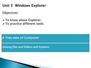 A Tree view of Computer
Viewing files and folders with Explorer
Unit 3 Windows Explorer
Objectives:
To know about Explorer.
To practice different tools.
 
