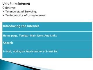Introducing the Internet
Home page, Toolbar, Main Icons And Links
Search
E- Mail, Adding an Attachment to an E-mail Etc.
Unit 4: The Internet
Objectives:
 To understand Browsing.
 To do practice of Using internet.
 