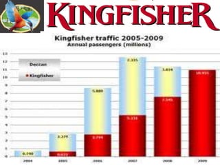 kingfisher,saleem(raj)