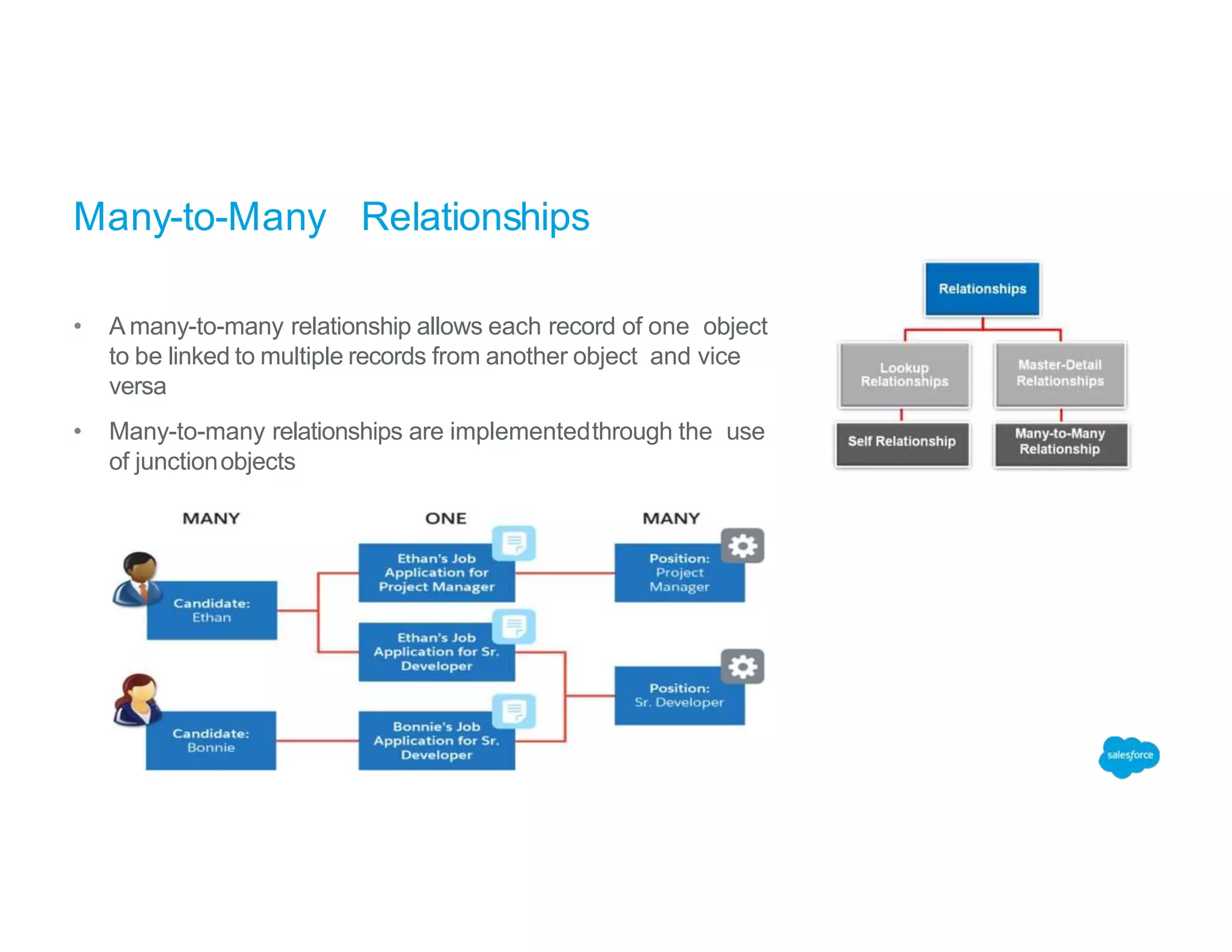 Many-to-Many Relationships
• A many-to-many relationship allows each record of one object
to be linked to multiple records from another object and vice
versa
• Many-to-many relationships are implementedthrough the use
of junctionobjects
 
