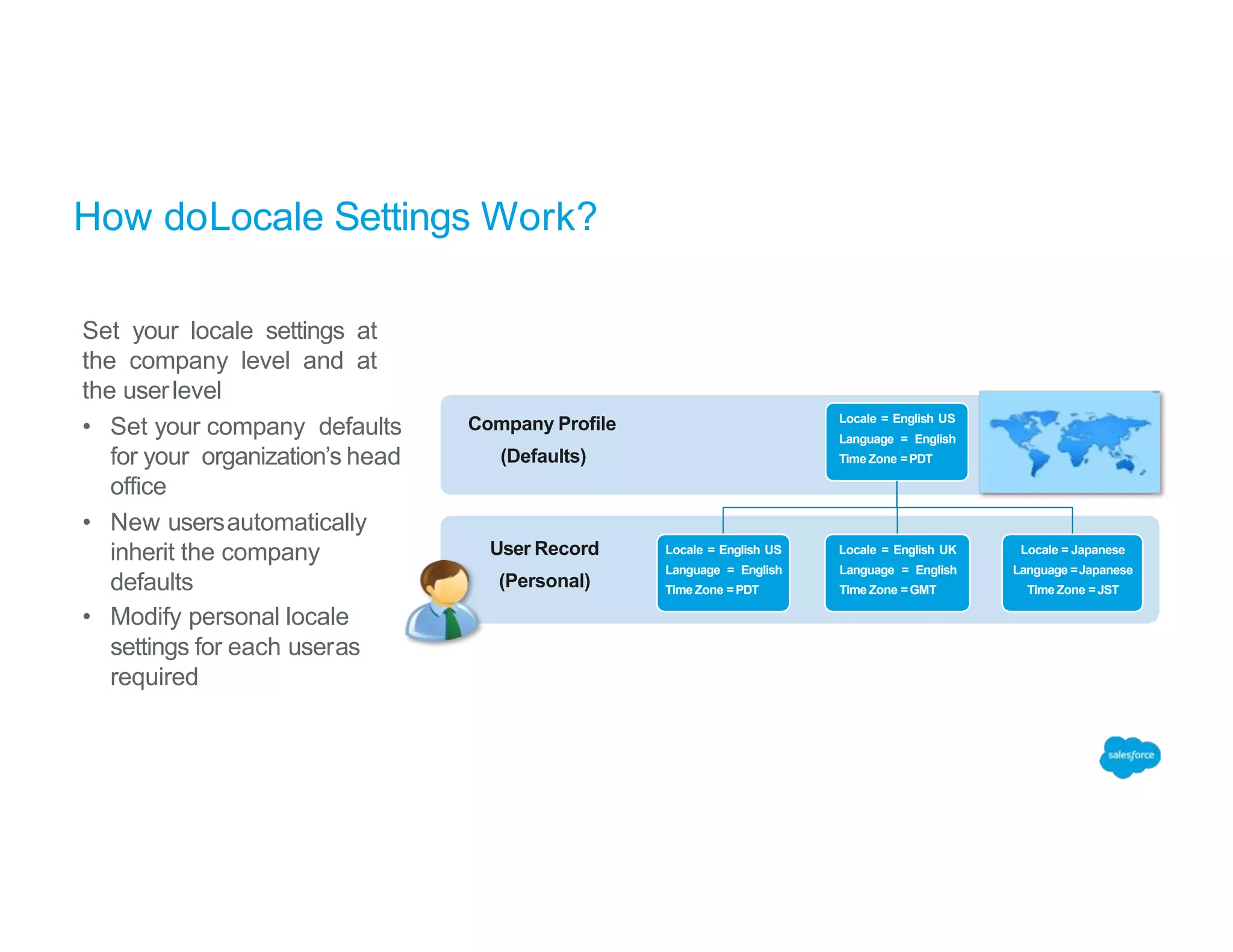 How doLocale Settings Work?
User Record
(Personal)
Company Profile
(Defaults)
Locale = English US
Language = English
Time Zone =PDT
Locale = English US
Language = English
Time Zone =PDT
Locale = English UK
Language = English
Time Zone =GMT
Locale = Japanese
Language =Japanese
Time Zone =JST
Set your locale settings at
the company level and at
the userlevel
• Set your company defaults
for your organization’s head
office
• New usersautomatically
inherit the company
defaults
• Modify personal locale
settings for each useras
required
 