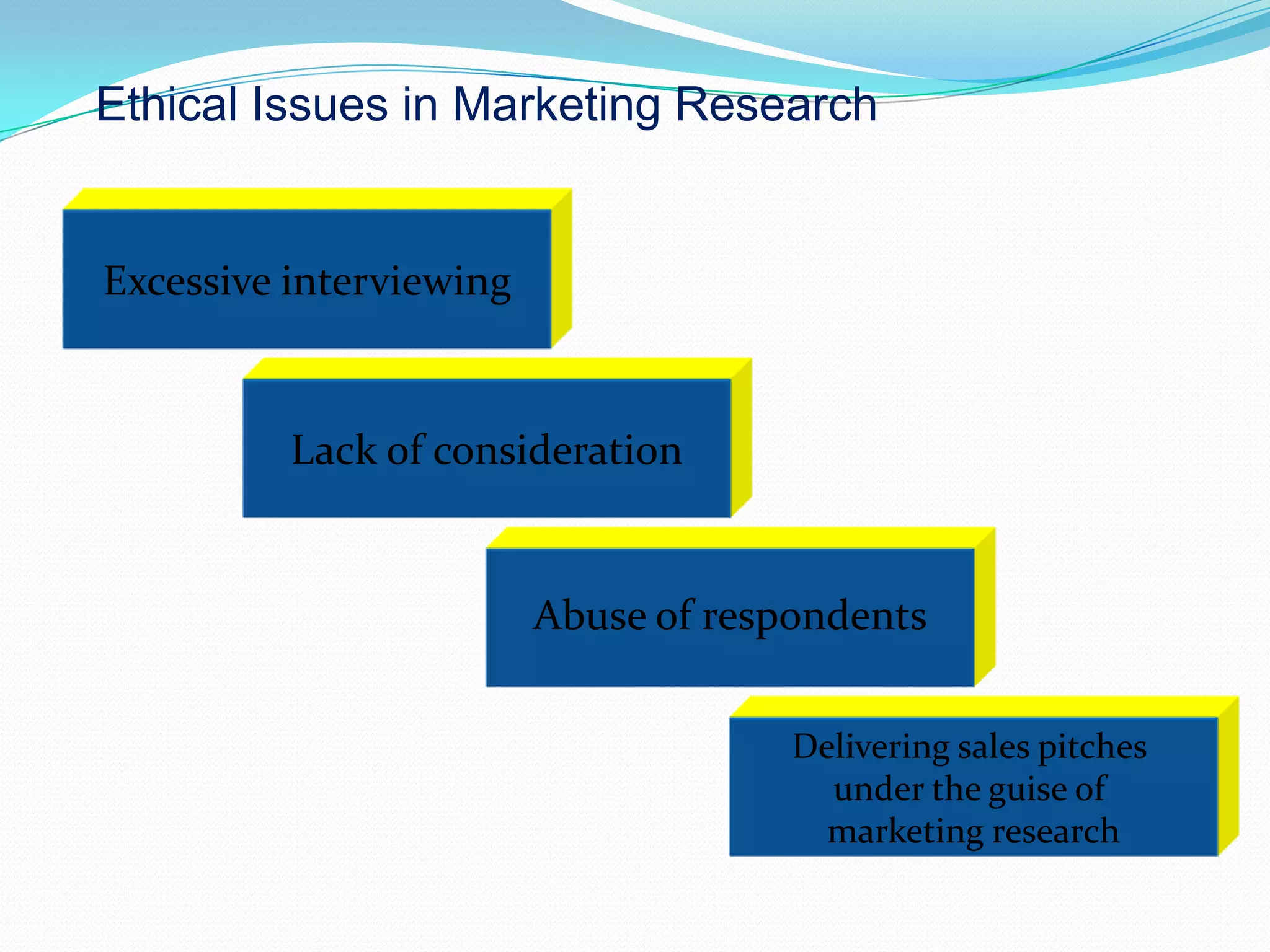 Ethical Issues in Marketing Research
Excessive interviewing
Lack of consideration
Abuse of respondents
Delivering sales pitches
under the guise of
marketing research
 