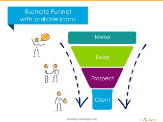 Market
Lead
Prospect
Client
Illustrate Funnel
with scribble icons
 