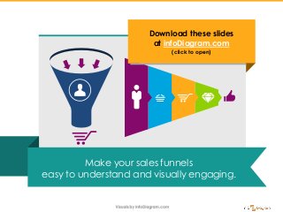 Make your sales funnels
easy to understand and visually engaging.
Download these slides
at infoDiagram.com
(click to open)
 
