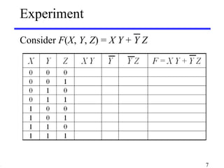 Experiment 
Consider F(X, Y, Z) = X Y + Y Z 
7 
 